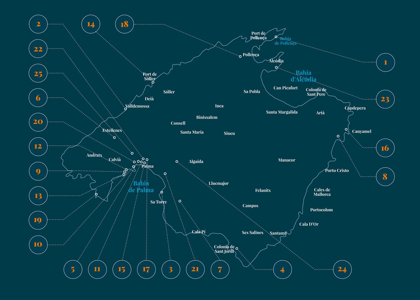 Mapa il·lustrat de Mallorca amb els diferents partners numerats i localitzats a l'illa