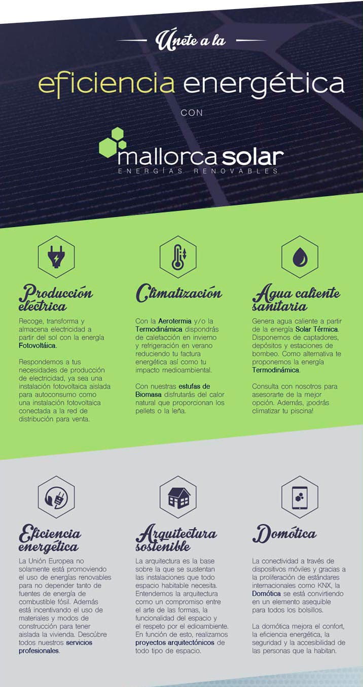 Infografia de serveis de MallorcaSolar: producció elèctrica, climatització i domòtica