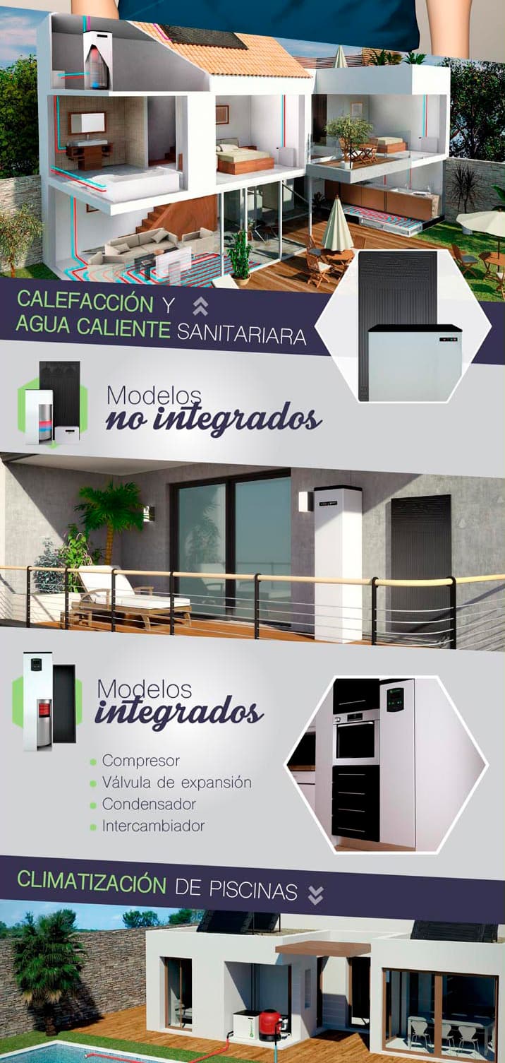 Infografia d'habitatge seccionat mostrant calefacció i climatització integrades