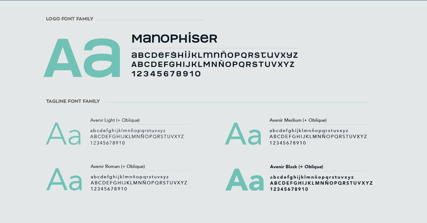 Ficha tipográfica con la fuente del logotipo Manophiser y la familia Avenir