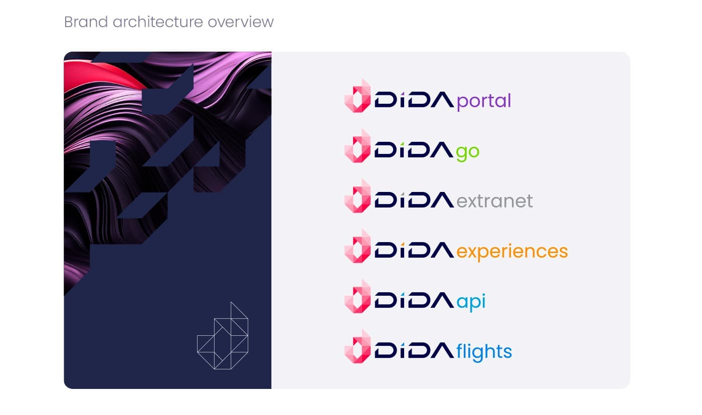 Esquema de submarcas: Dida Portal, Go, Extranet, Experiences, Api y Flights
