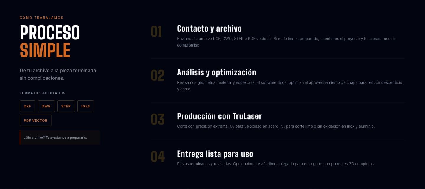 Sección Proceso Simple con los cuatro pasos del flujo de trabajo, del archivo a la pieza terminada
