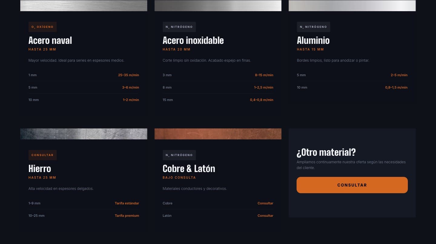 Fichas de materiales trabajados, acero naval, inoxidable, aluminio, hierro, cobre y latón, con tablas de velocidad